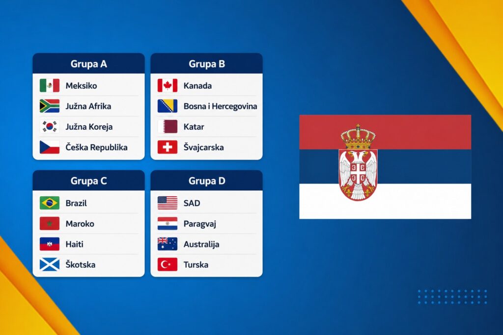 World Cup 2026 Groups