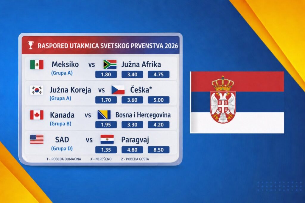 World Cup 2026 markets