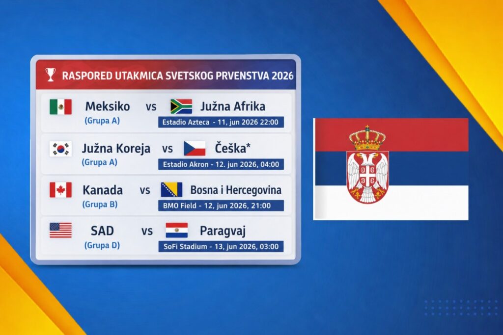 FIFA World Cup 2026 opening games schedule